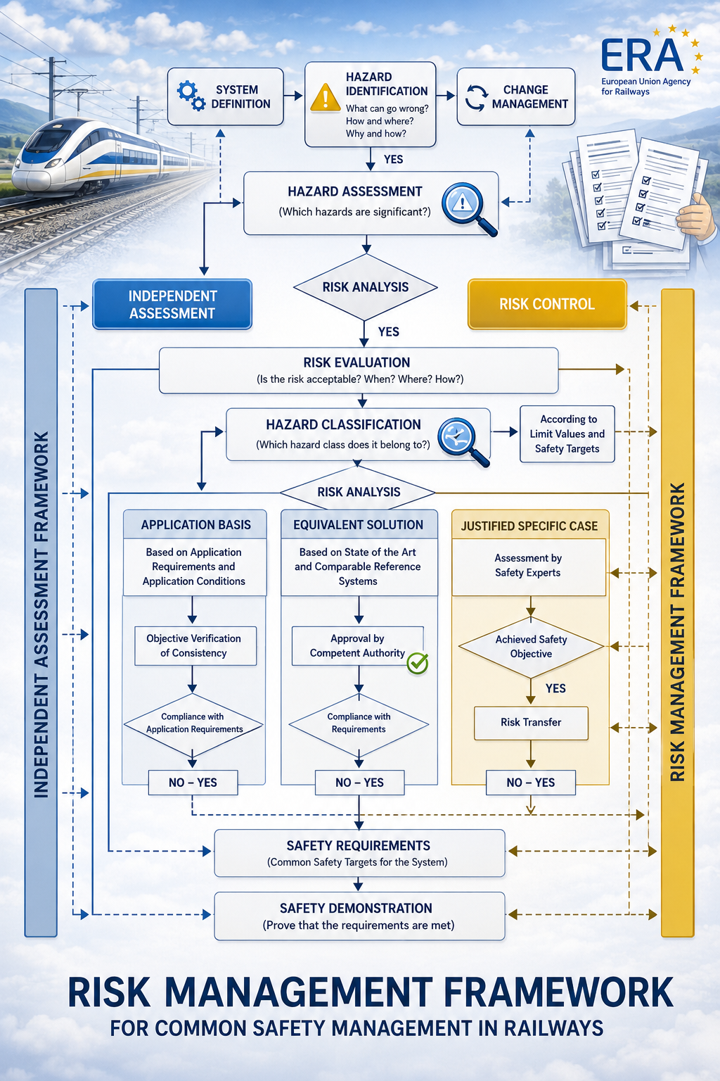 Railway Regulatory Compliance & Management Systems